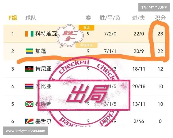 科特迪瓦力争提前锁定世界杯名额肯尼亚态度成出线关键因素 科特迪瓦力争提前锁定世界杯名额肯尼亚态度成出线关键因素